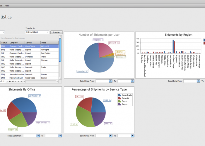 Exportease - dashboard